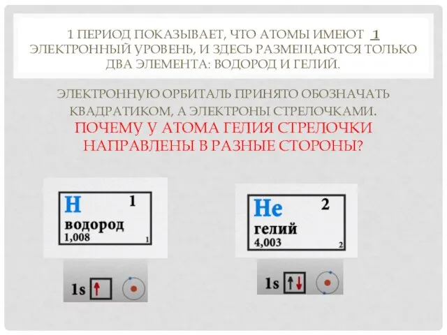 1 ПЕРИОД ПОКАЗЫВАЕТ, ЧТО АТОМЫ ИМЕЮТ 1 ЭЛЕКТРОННЫЙ УРОВЕНЬ, И ЗДЕСЬ РАЗМЕЩАЮТСЯ