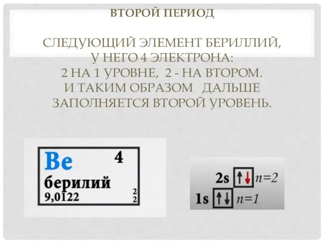 ВТОРОЙ ПЕРИОД СЛЕДУЮЩИЙ ЭЛЕМЕНТ БЕРИЛЛИЙ, У НЕГО 4 ЭЛЕКТРОНА: 2 НА 1