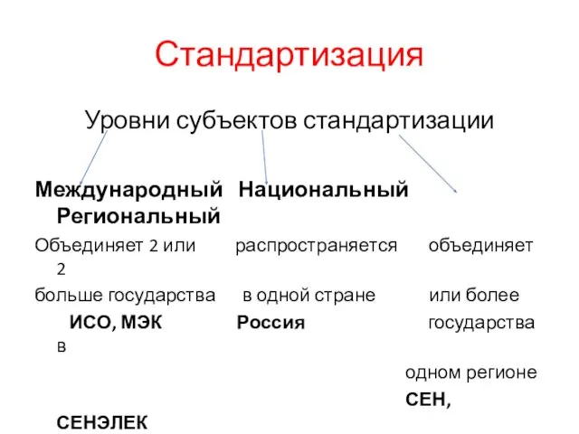 Стандартизация Уровни субъектов стандартизации Международный Национальный Региональный Объединяет 2 или распространяется объединяет