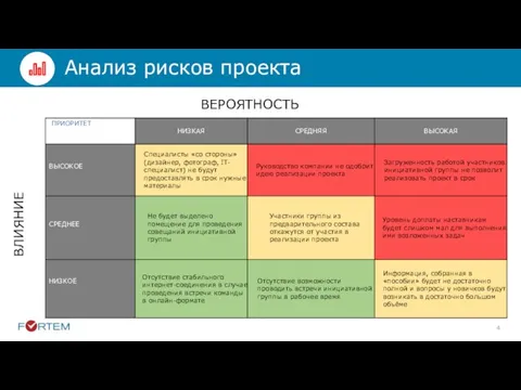 Анализ рисков проекта ВЛИЯНИЕ ВЕРОЯТНОСТЬ