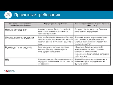 Проектные требования