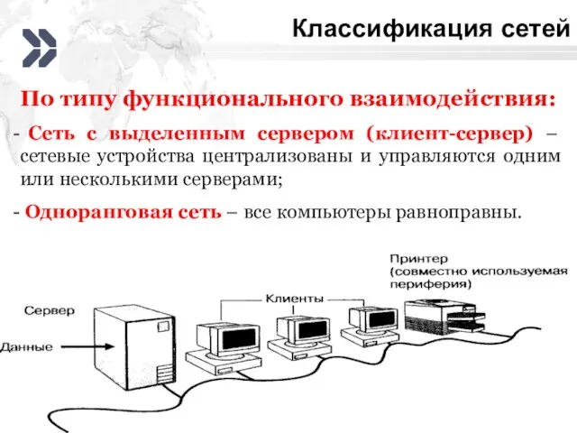 Классификация сетей 3 4 По типу функционального взаимодействия: Сеть с выделенным сервером