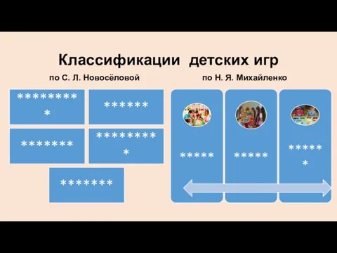 Классификации детских игр по С. Л. Новосёловой по Н. Я. Михайленко