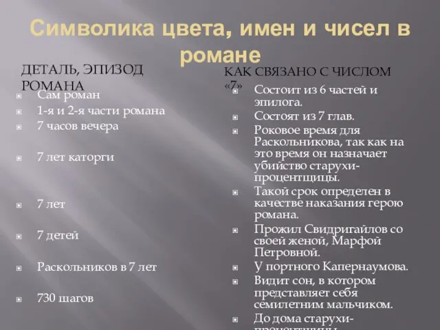 Символика цвета, имен и чисел в романе ДЕТАЛЬ, ЭПИЗОД РОМАНА КАК СВЯЗАНО