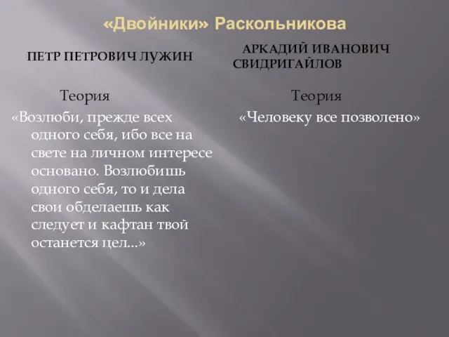 «Двойники» Раскольникова ПЕТР ПЕТРОВИЧ ЛУЖИН АРКАДИЙ ИВАНОВИЧ СВИДРИГАЙЛОВ Теория «Возлюби, прежде всех