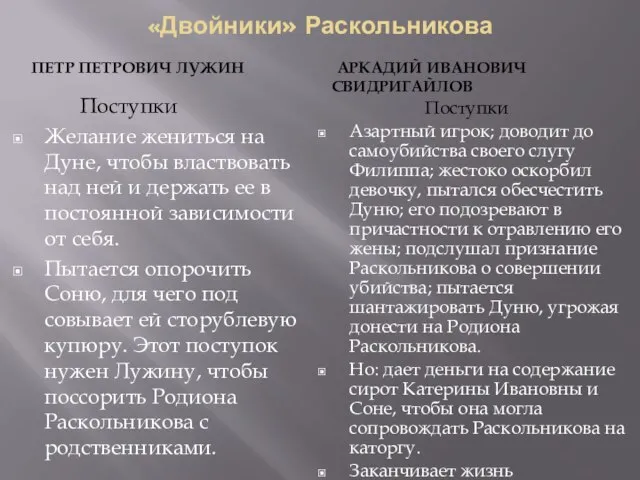 «Двойники» Раскольникова ПЕТР ПЕТРОВИЧ ЛУЖИН АРКАДИЙ ИВАНОВИЧ СВИДРИГАЙЛОВ Поступки Желание жениться на