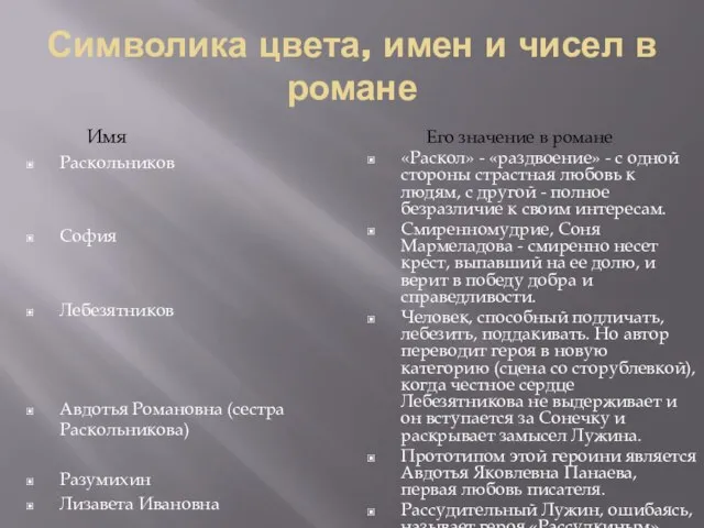 Символика цвета, имен и чисел в романе Имя Раскольников София Лебезятников Авдотья