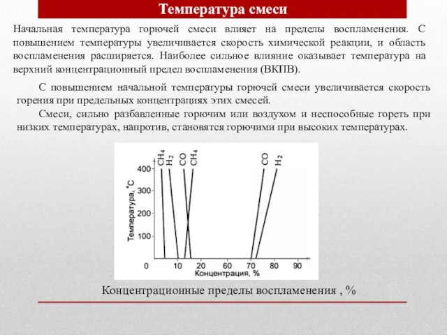 Начальная температура горючей смеси влияет на пределы воспламенения. С повышением температуры увеличивается