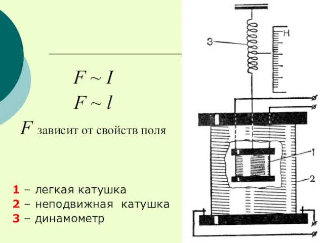 F ~ I F ~ l F зависит от свойств поля 1