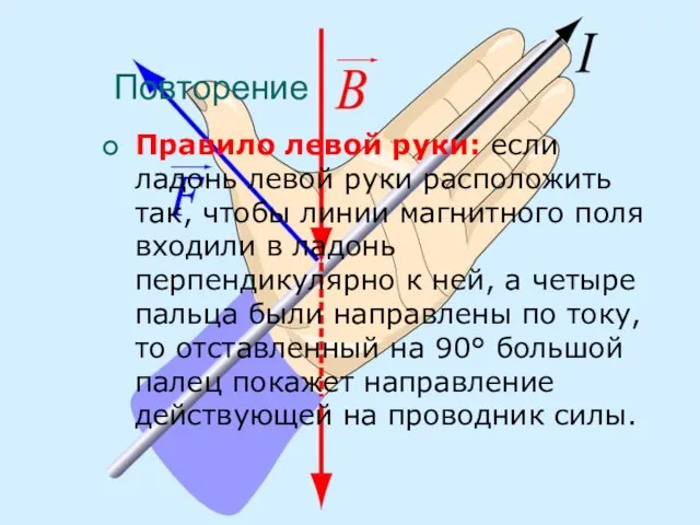 Повторение Правило левой руки: если ладонь левой руки расположить так, чтобы линии