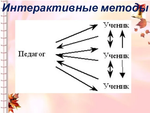 Интерактивные методы