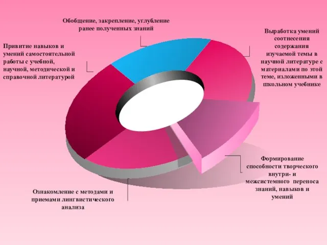 Выработка умений соотнесения содержания изучаемой темы в научной литературе с материалами по