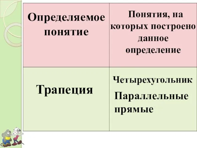 Трапеция Четырехугольник Параллельные прямые