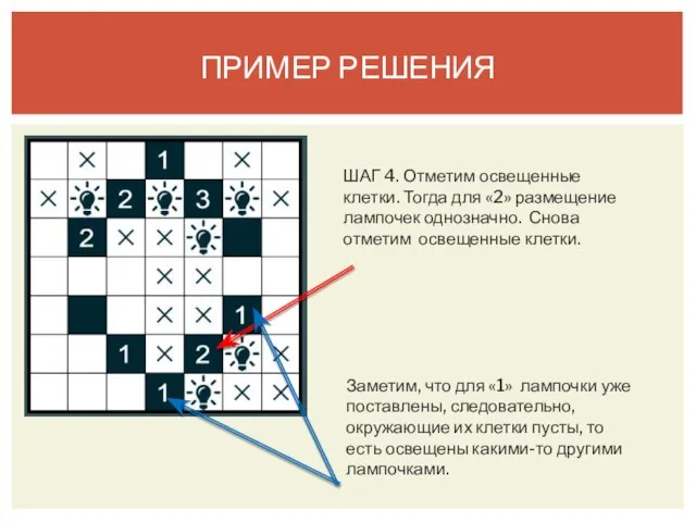 ПРИМЕР РЕШЕНИЯ ШАГ 4. Отметим освещенные клетки. Тогда для «2» размещение лампочек