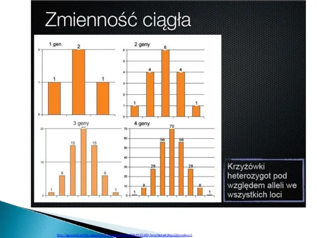 http://ggoralski.pl/files/genetyka/05-Zmiennosc.pdf?PHPSESSID=5qra1tepa42frjo22donqkrcu2.