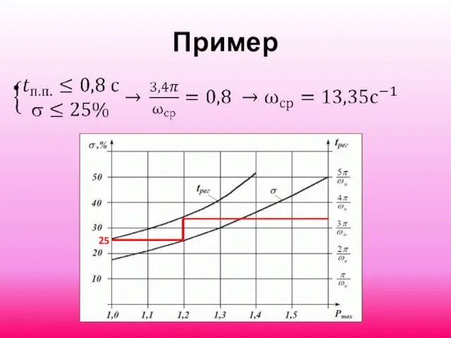 Пример 25