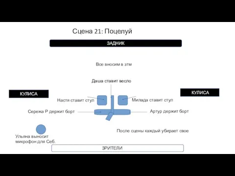 Сцена 21: Поцелуй КУЛИСА КУЛИСА ЗРИТЕЛИ ЗАДНИК Ульяна выносит микрофон для Себ.