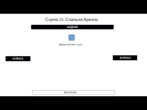 Сцена 23: Спальня Ариэль КУЛИСА КУЛИСА ЗРИТЕЛИ ЗАДНИК Даша вносит стул