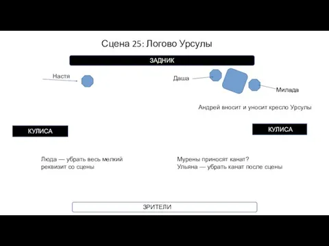 Сцена 25: Логово Урсулы КУЛИСА КУЛИСА ЗРИТЕЛИ ЗАДНИК Андрей вносит и уносит