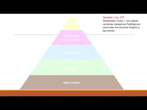 Задание: стр. 125 Запишите схему « сословная система монархии Габсбургов» укажите положение дворян и крестьян.