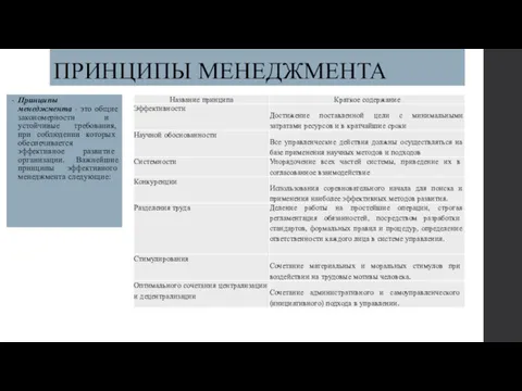 ПРИНЦИПЫ МЕНЕДЖМЕНТА Принципы менеджмента - это общие закономерности и устойчивые требования, при