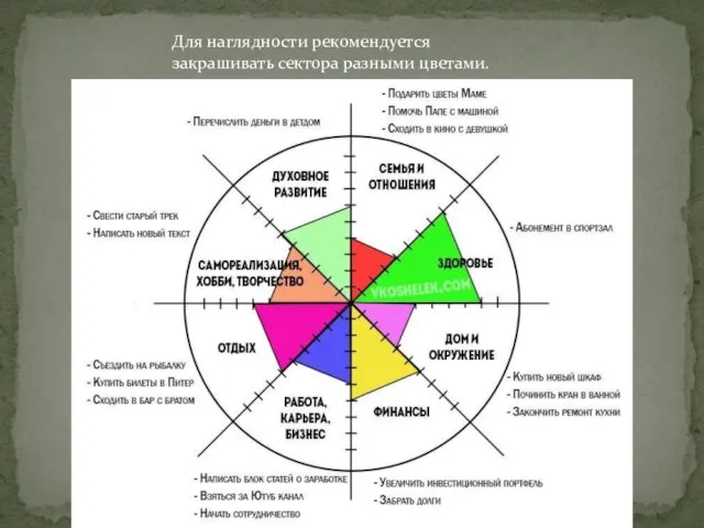 Для наглядности рекомендуется закрашивать сектора разными цветами.