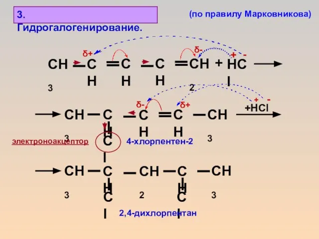 + HCl +HCl δ- δ+ δ- δ+ 3. Гидрогалогенирование. 4-хлорпентен-2 2,4-дихлорпентан +