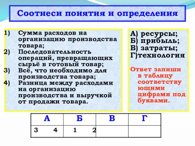 Соотнеси понятия и определения Сумма расходов на организацию производства товара; Последовательность операций,