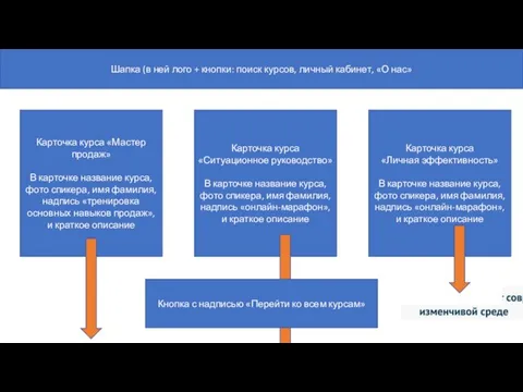 Карточка курса «Ситуационное руководство» В карточке название курса, фото спикера, имя фамилия,