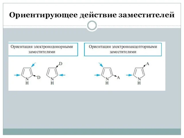 Ориентирующее действие заместителей