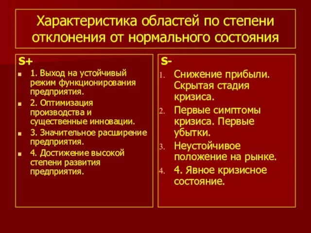 Характеристика областей по степени отклонения от нормального состояния S+ 1. Выход на