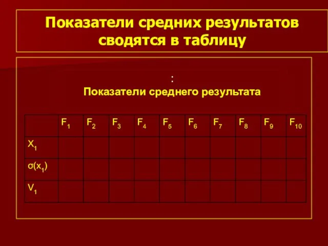 Показатели средних результатов сводятся в таблицу : Показатели среднего результата