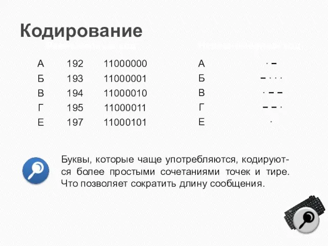 Кодирование Буквы, которые чаще употребляются, кодируют-ся более простыми сочетаниями точек и тире.