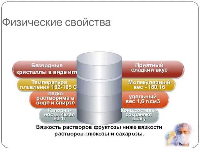 Физические свойства Приятный сладкий вкус Безводные кристаллы в виде игл Молекулярный вес