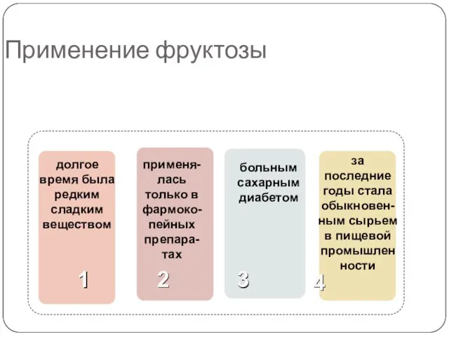 Применение фруктозы долгое время была редким сладким веществом применя-лась только в фармоко-пейных