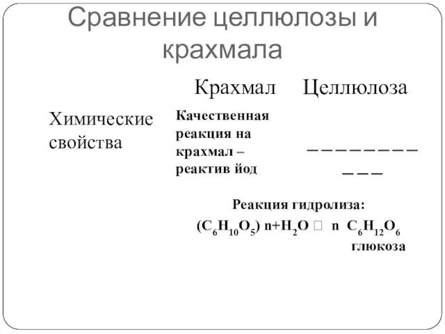 Сравнение целлюлозы и крахмала