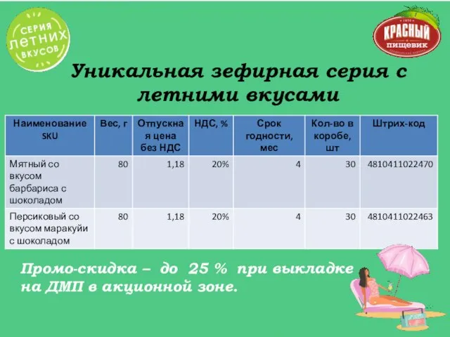 Уникальная зефирная серия с летними вкусами Промо-скидка – до 25 % при