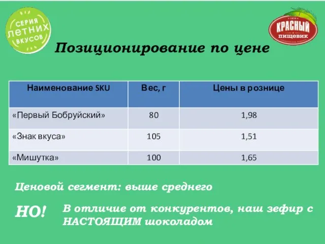 Позиционирование по цене Ценовой сегмент: выше среднего НО! В отличие от конкурентов,