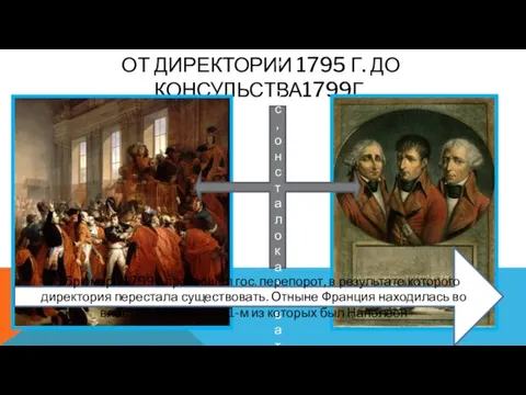 ОТ ДИРЕКТОРИИ 1795 Г. ДО КОНСУЛЬСТВА1799Г. Авторитет Наполеона вырос, он стал оказывать