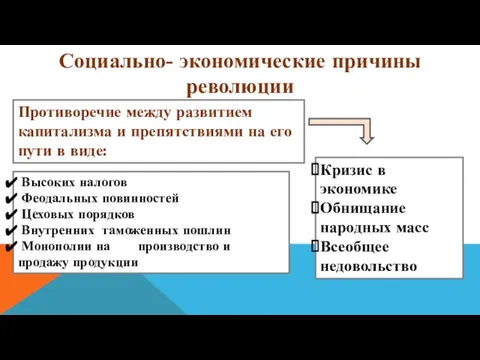 Высоких налогов Феодальных повинностей Цеховых порядков Внутренних таможенных пошлин Монополии на производство