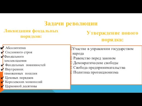 Ликвидация феодальных порядков: Абсолютизма Сословного строя Феодального землевладения Феодальных повинностей Внутренних таможенных