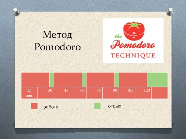 Метод Pomodoro работа отдых