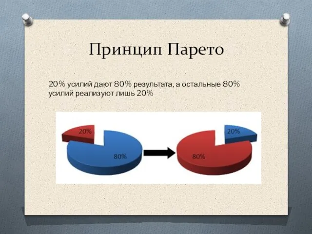 Принцип Парето 20% усилий дают 80% результата, а остальные 80% усилий реализуют лишь 20%