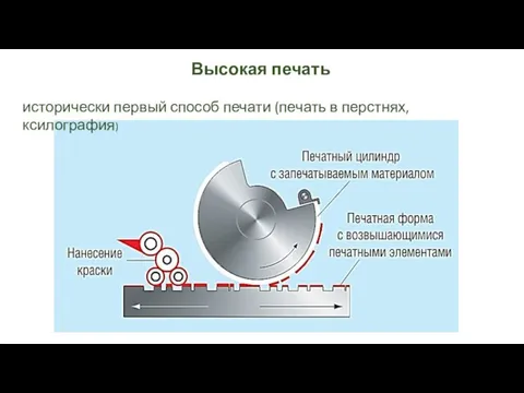 Высокая печать исторически первый способ печати (печать в перстнях, ксилография)