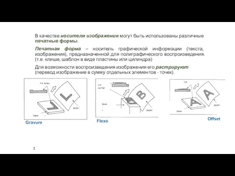 В качестве носителя изображения могут быть использованы различные печатные формы. Печатная форма