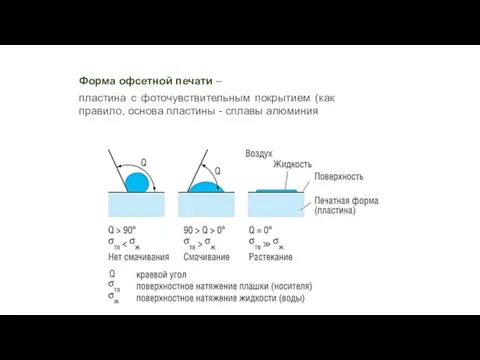 Форма офсетной печати – пластина с фоточувствительным покрытием (как правило, основа пластины - сплавы алюминия