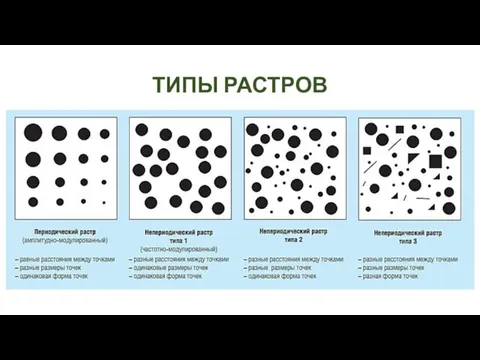 ТИПЫ РАСТРОВ