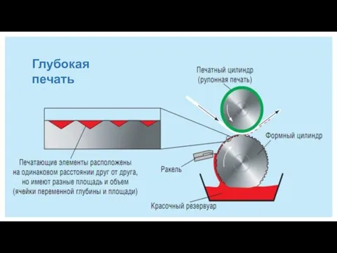 Глубокая печать