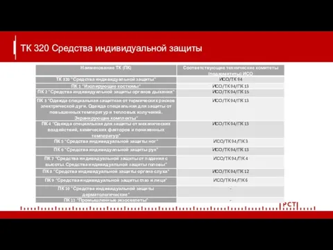 ТК 320 Средства индивидуальной защиты