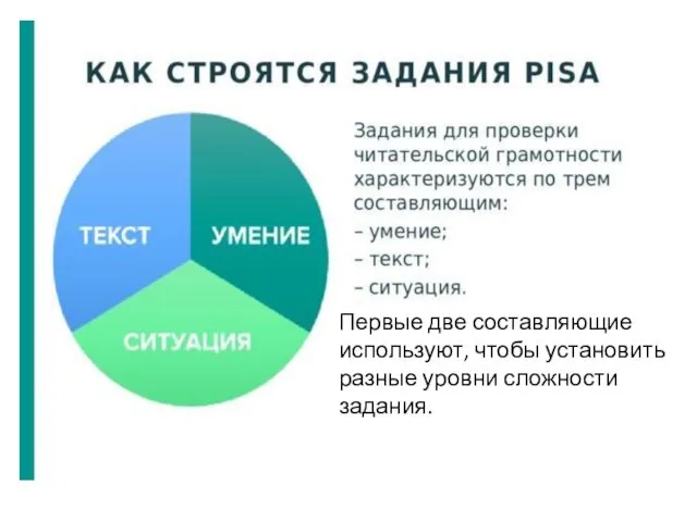 Первые две составляющие используют, чтобы установить разные уровни сложности задания.